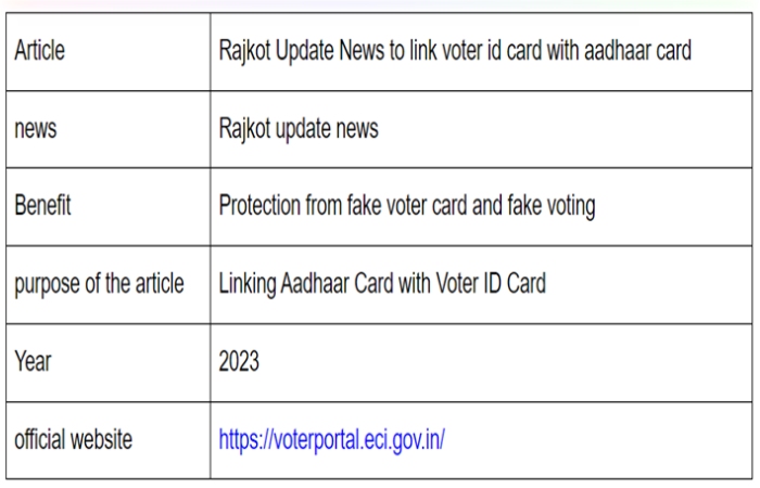 Rajkot Update News : Link-Aadhaar-With-Voter-List Highlights