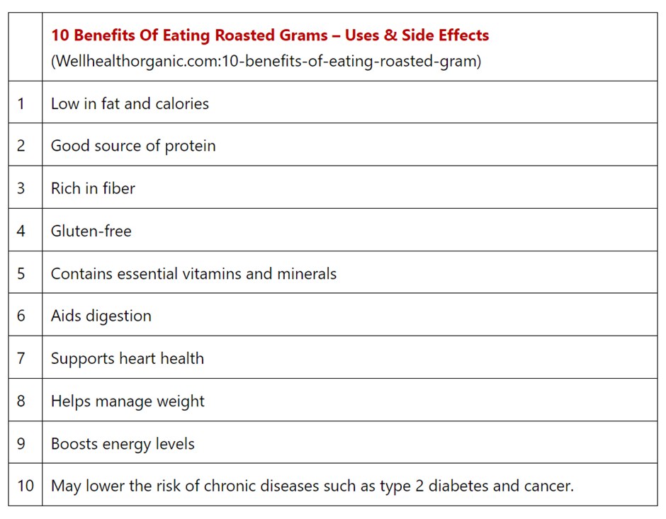 10 Benefits for Eating Roasted Gram